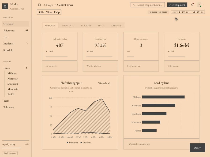 A logistics dashboard restyled in a cream, serif, paper-like theme: metric cards, an area chart and a bar chart, with the sidebar navigation on the left.