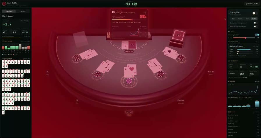 A blackjack table with dealt cards, a running count panel on the left and a decision log on the right, tinted red as the pit boss steps in.