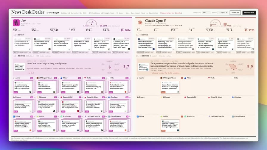 A News Desk Dialer interface with Jev and Claude Opus 5 side by side, each with a grid of headlines matched to brands and a running cost.